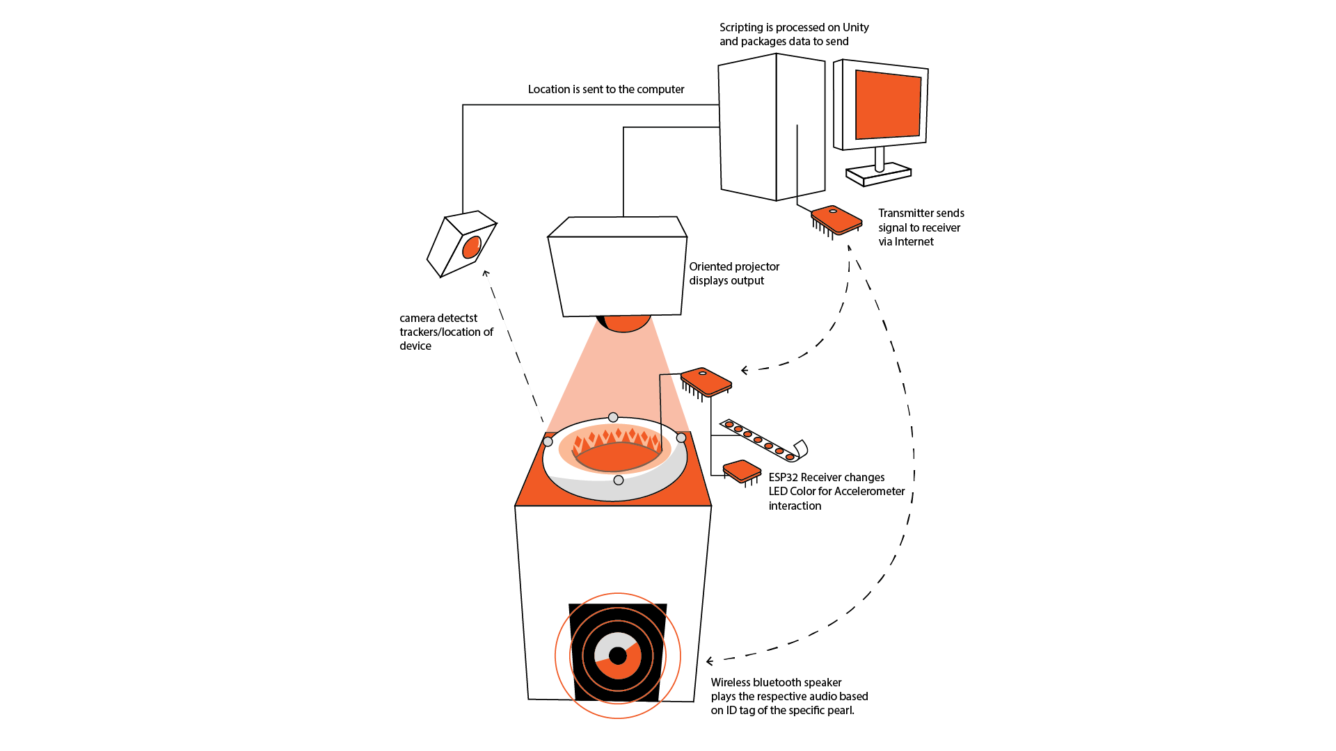 TechDiagram