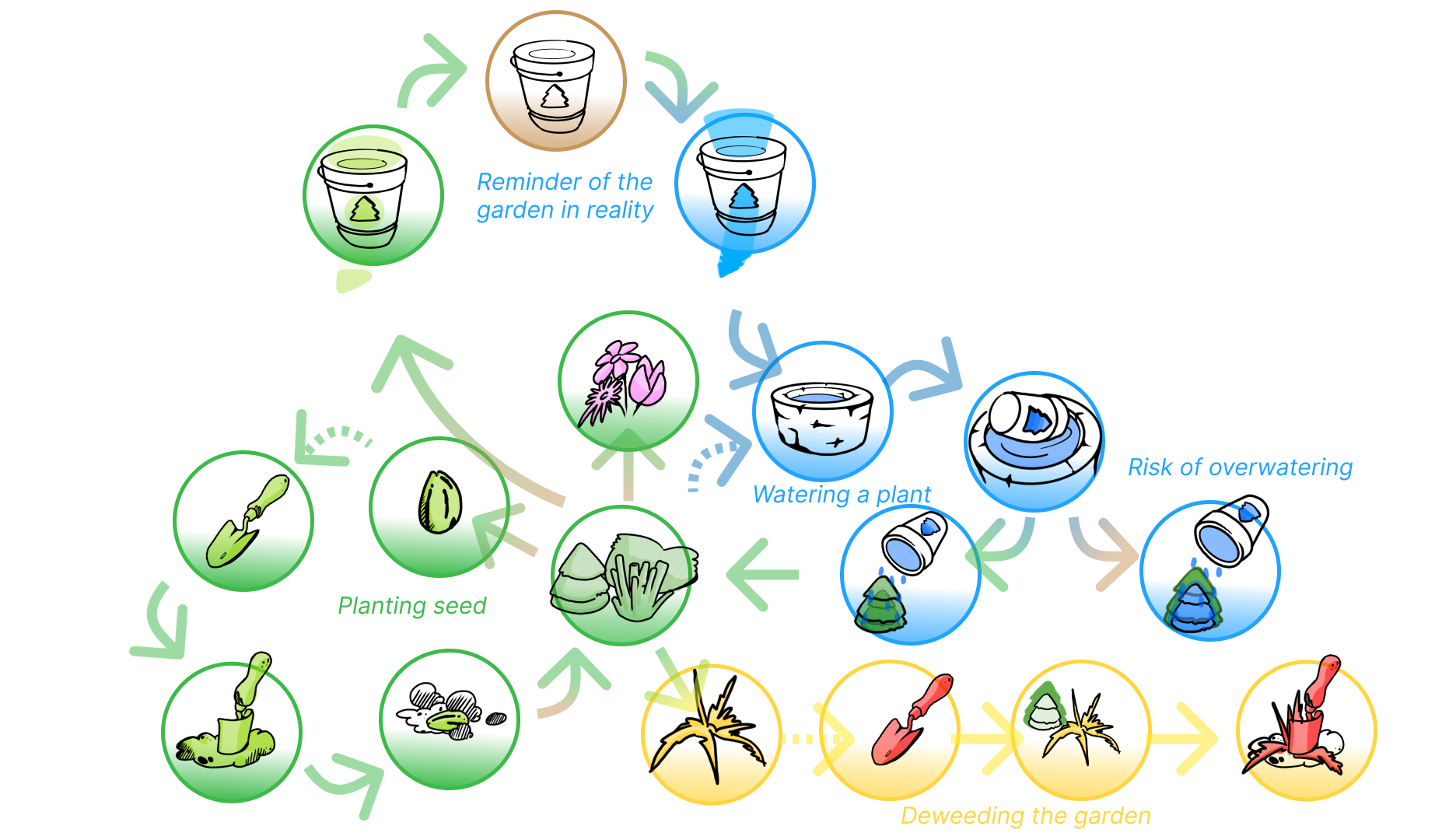 InteractionMap