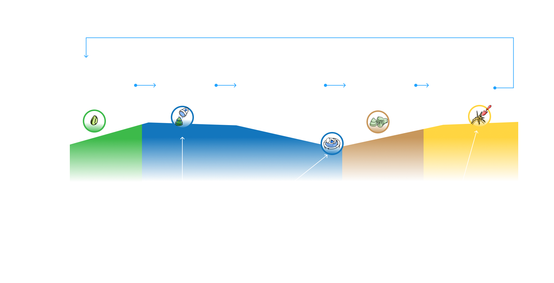 UserJourney